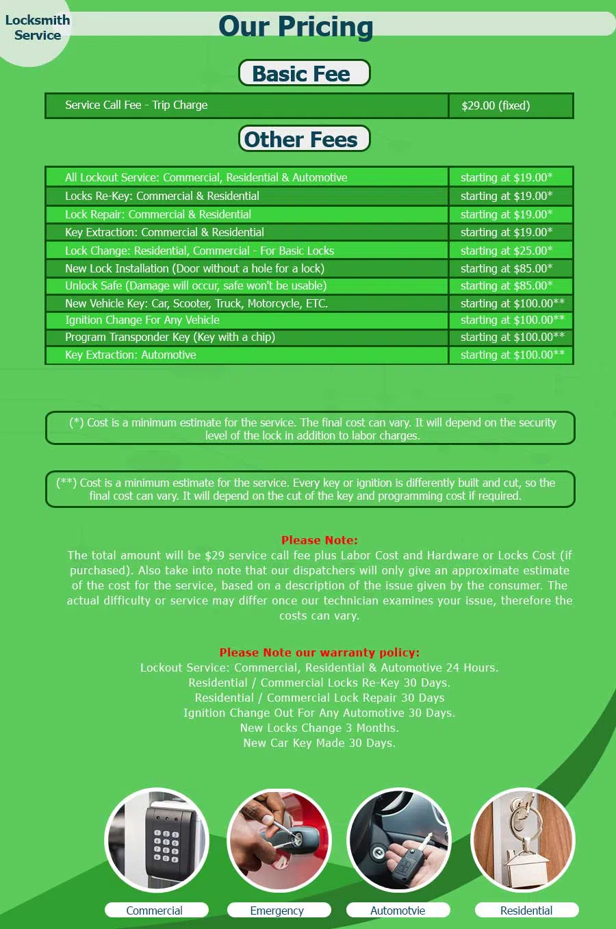 Merrick Locksmith Service Merrick, NY 516-962-5745